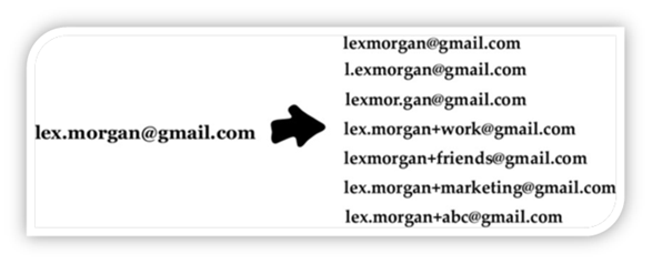 How to Create Unlimited Gmail ID using Single Gmail ID