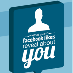 [Infographic] How Facebook Likes reveal about you